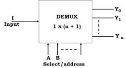 Fiber Demux, Fiber Multiplexer, Fiber Mux